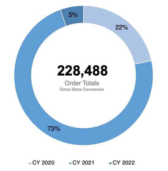 WFH Quick Facts AT&T